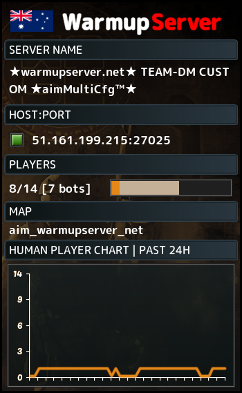 CS2 Deathmatch AIM-DM 13<BR>AWP->Rifles->Pistols<BR>(aim_warmupserver_net)